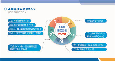 《知识产权服务券实施管理办法》助力青岛西海岸新区创新发展
