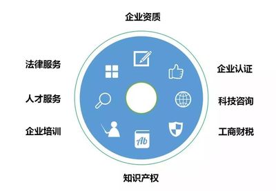 建筑资质审批与知识产权服务的时间解析