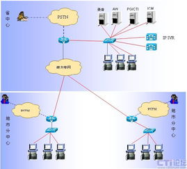中德福林助力电网公司95598客服系统 CTI论坛与知识产权服务的融合创新
